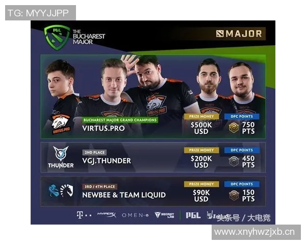DOTA2最新状态排行榜揭晓V5战队荣登第五名引发热议